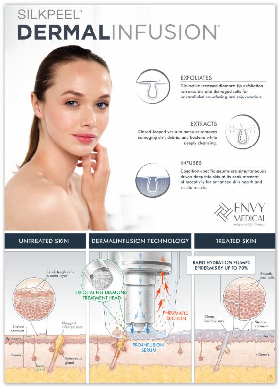 Dr Lupo SilkPeel Dermal Infusion